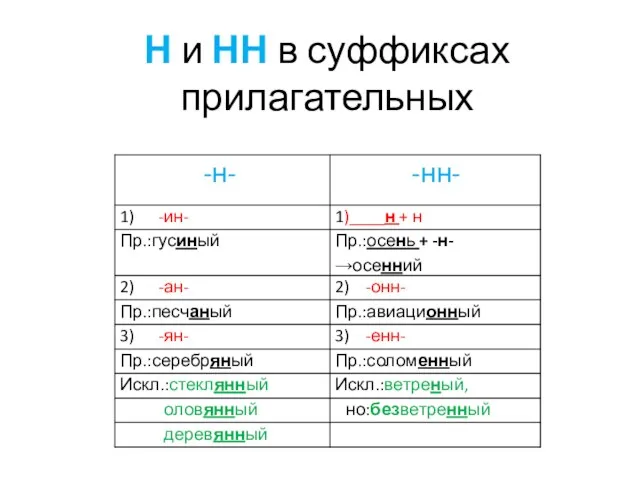 Н и НН в суффиксах прилагательных