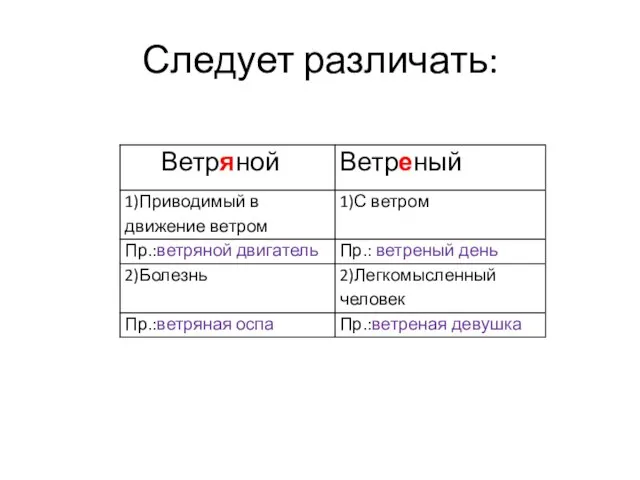 Следует различать: