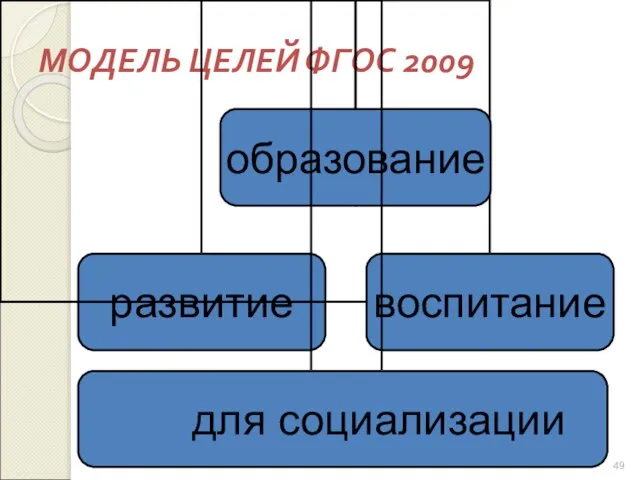 МОДЕЛЬ ЦЕЛЕЙ ФГОС 2009 для социализации