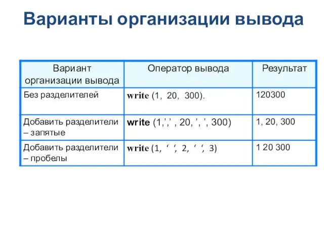 Варианты организации вывода