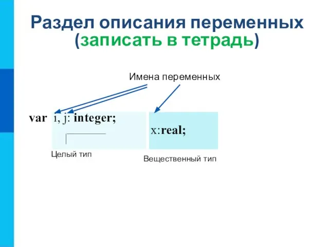 Раздел описания переменных (записать в тетрадь) Целый тип Вещественный тип Имена переменных