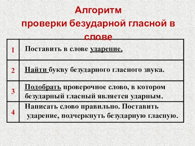 Алгоритм проверки безударной гласной в слове