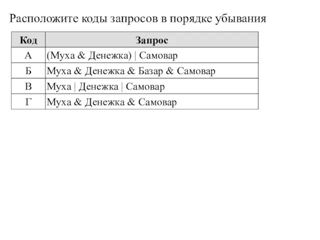 Расположите коды запросов в порядке убывания