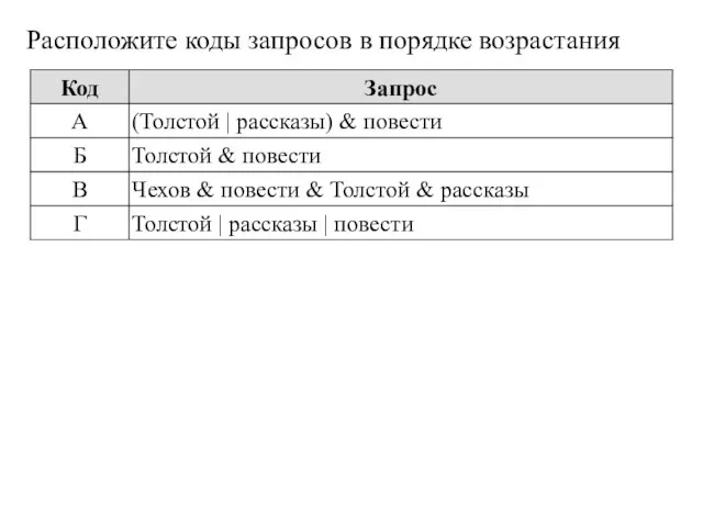 Расположите коды запросов в порядке возрастания