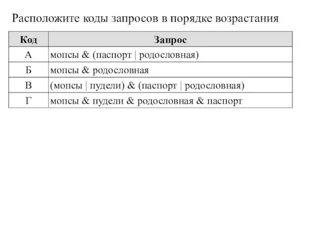 Расположите коды запросов в порядке возрастания