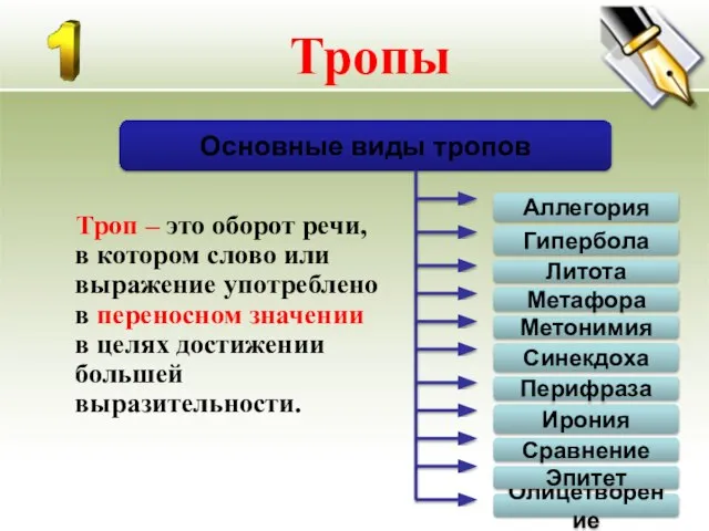 Троп – это оборот речи, в котором слово или выражение употреблено в