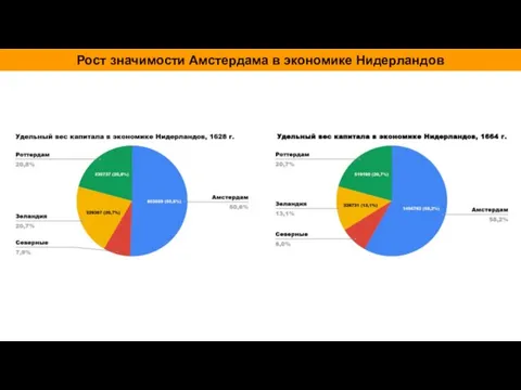 Рост значимости Амстердама в экономике Нидерландов