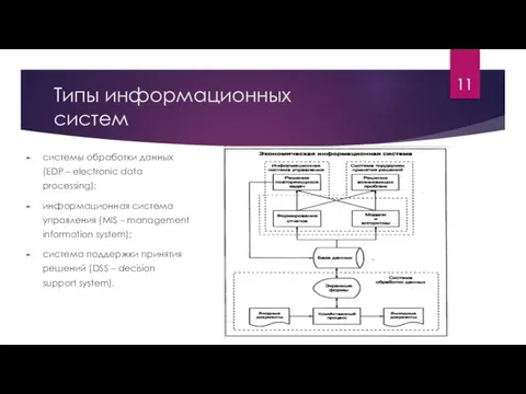 Типы информационных систем системы обработки данных (EDP – electronic data processing); информационная