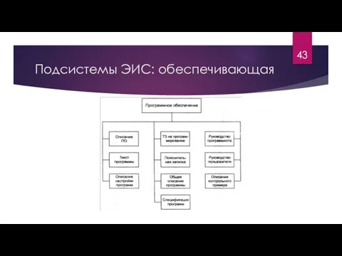 Подсистемы ЭИС: обеспечивающая