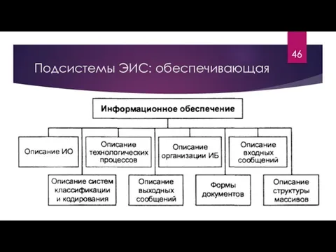 Подсистемы ЭИС: обеспечивающая