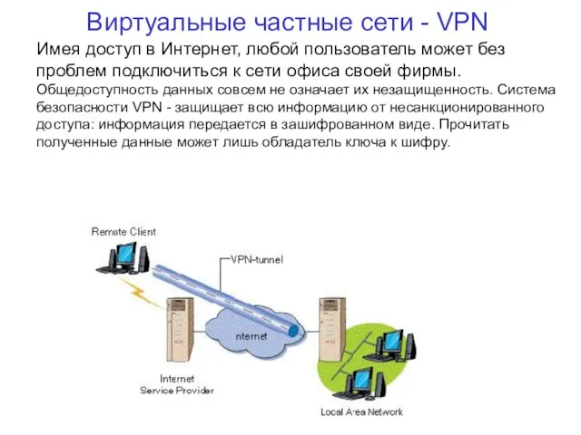 Виртуальные частные сети - VPN Имея доступ в Интернет, любой пользователь может