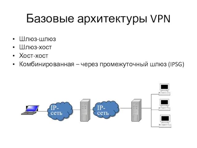 Базовые архитектуры VPN Шлюз-шлюз Шлюз-хост Хост-хост Комбинированная – через промежуточный шлюз (IPSG)