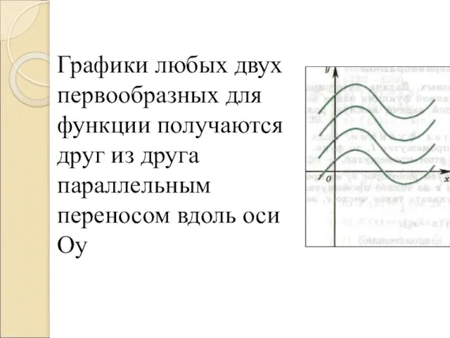 Графики любых двух первообразных для функции получаются друг из друга параллельным переносом вдоль оси Оу