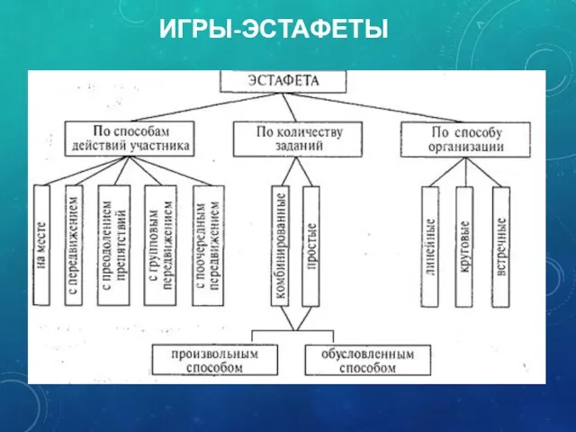 ИГРЫ-ЭСТАФЕТЫ