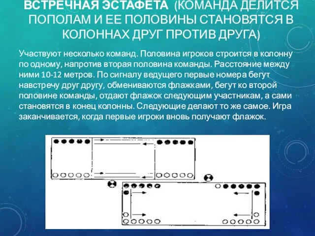 ВСТРЕЧНАЯ ЭСТАФЕТА (КОМАНДА ДЕЛИТСЯ ПОПОЛАМ И ЕЕ ПОЛОВИНЫ СТАНОВЯТСЯ В КОЛОННАХ ДРУГ