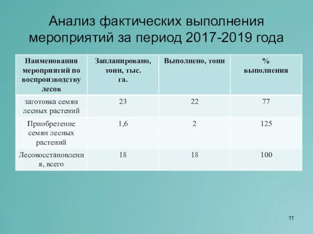 Анализ фактических выполнения мероприятий за период 2017-2019 года