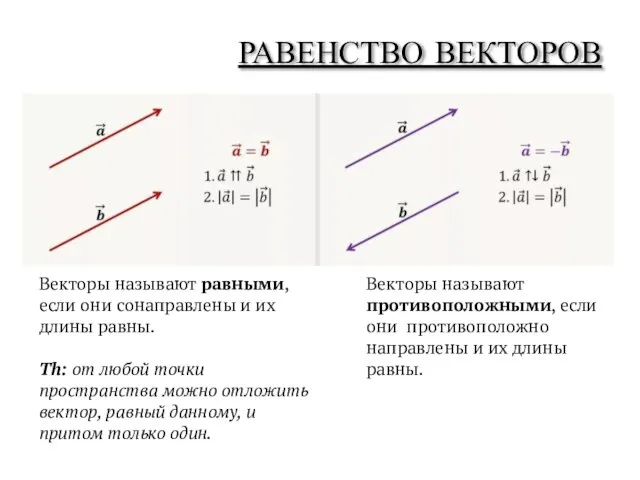 РАВЕНСТВО ВЕКТОРОВ Векторы называют равными, если они сонаправлены и их длины равны.