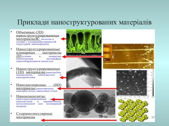 Приклади наноструктурованих матеріалів