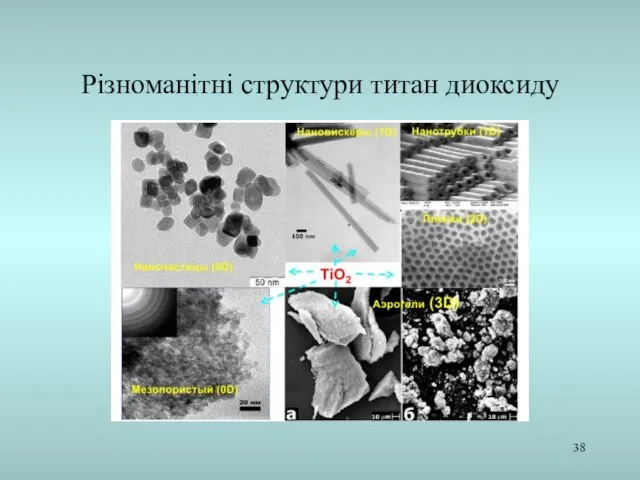 Різноманітні структури титан диоксиду