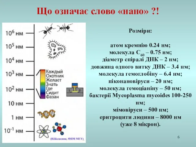 Що означає слово «нано» ?! Розміри: атом кремнію 0.24 нм; молекула С60