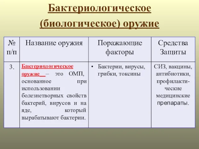 Бактериологическое (биологическое) оружие