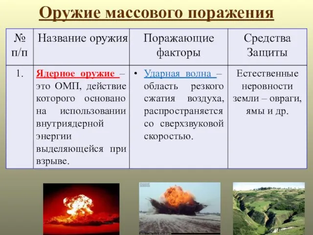 Оружие массового поражения