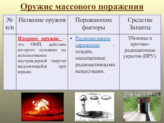 Оружие массового поражения