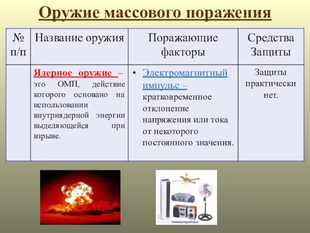 Оружие массового поражения