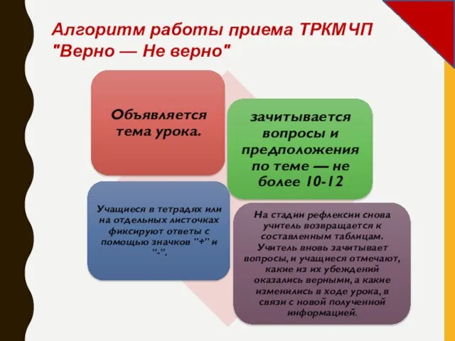 Алгоритм работы приема ТРКМЧП "Верно — Не верно"