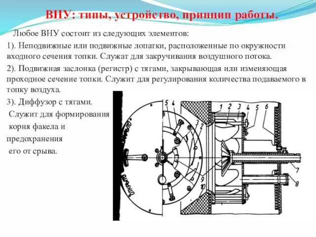 ВНУ: типы, устройство, принцип работы. Любое ВНУ состоит из следующих элементов: 1).