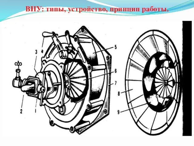 ВНУ: типы, устройство, принцип работы.