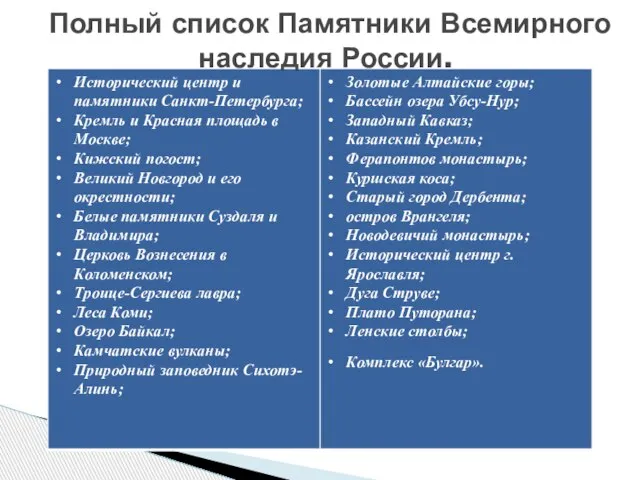 Полный список Памятники Всемирного наследия России.