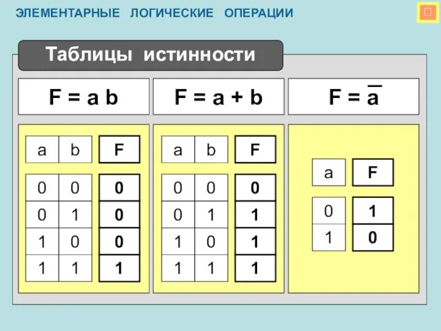  ЭЛЕМЕНТАРНЫЕ ЛОГИЧЕСКИЕ ОПЕРАЦИИ