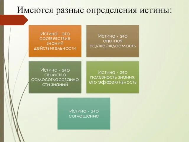 Имеются разные определения истины: Истина - это соответствие знаний действительности Истина -