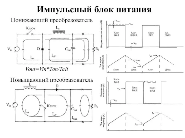 Импульсный блок питания Понижающий преобразователь Vout=Vin*Ton/Tall Повышающий преобразователь