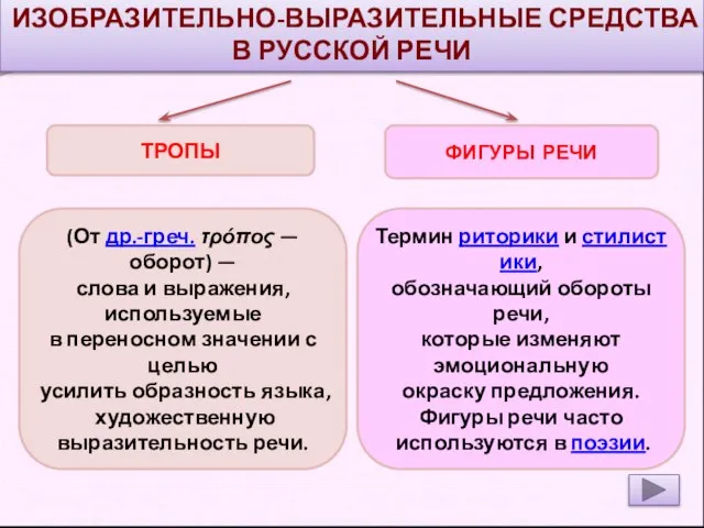 ИЗОБРАЗИТЕЛЬНО-ВЫРАЗИТЕЛЬНЫЕ СРЕДСТВА В РУССКОЙ РЕЧИ ТРОПЫ ФИГУРЫ РЕЧИ (От др.-греч. τρόπος —