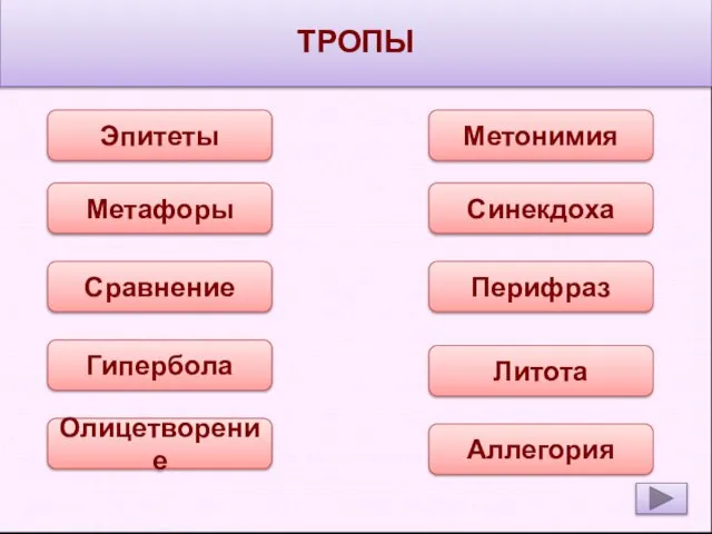 Эпитеты Метафоры Сравнение Олицетворение Гипербола ТРОПЫ Метонимия Синекдоха Перифраз Аллегория Литота