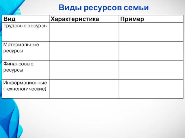 Виды ресурсов семьи