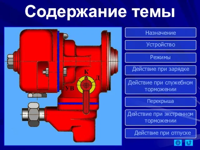 Содержание темы Назначение Устройство Режимы Действие при зарядке Действие при служебном торможении