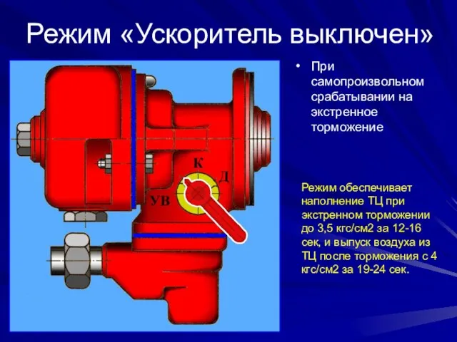 Режим «Ускоритель выключен» При самопроизвольном срабатывании на экстренное торможение Режим обеспечивает наполнение