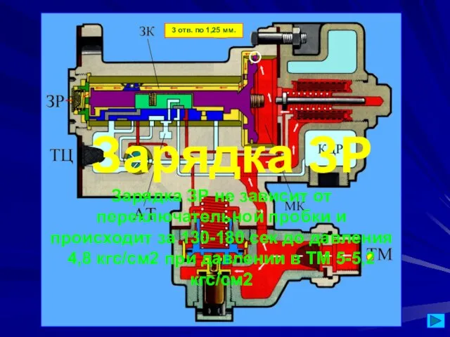 Зарядка ЗР 3 отв. по 1,25 мм. Зарядка ЗР не зависит от