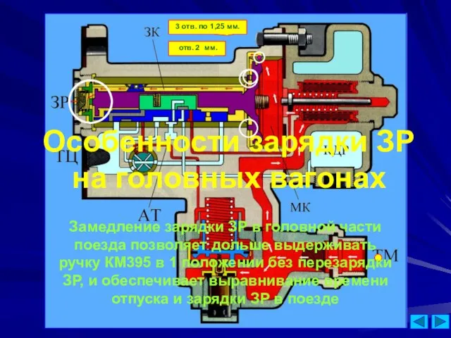 3 отв. по 1,25 мм. отв. 2 мм. Особенности зарядки ЗР на