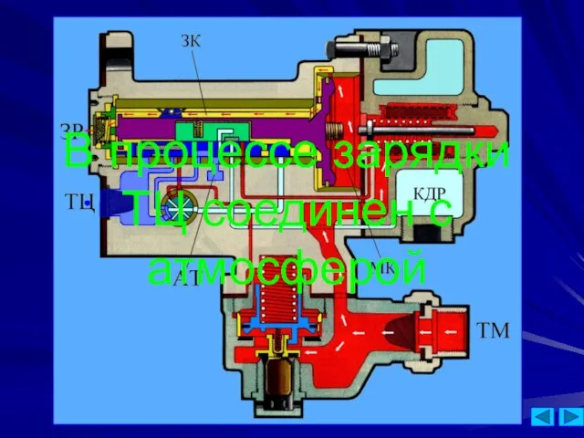 В процессе зарядки ТЦ соединен с атмосферой