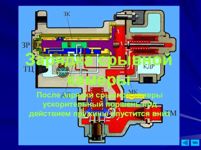 Отв.0,8 мм Зарядка срывной камеры После зарядки срывной камеры ускорительный поршень под действием пружины опустится вниз