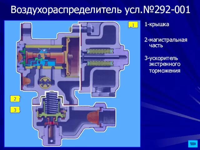 Воздухораспределитель усл.№292-001 1 2 3 1-крышка 2-магистральная 3-ускоритель экстренного торможения часть