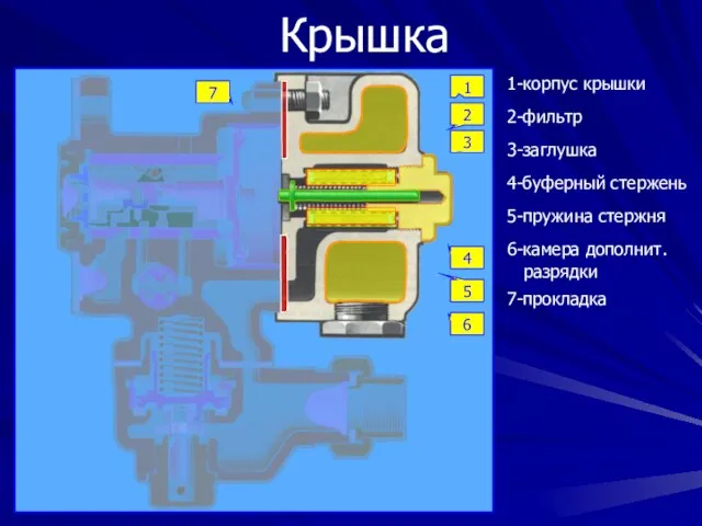 Крышка 1 2 3 4 5 7 6 1-корпус крышки 2-фильтр 3-заглушка