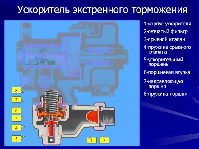 Ускоритель экстренного торможения 1 1-корпус ускорителя 2 2-сетчатый фильтр 5 5-ускорительный поршень