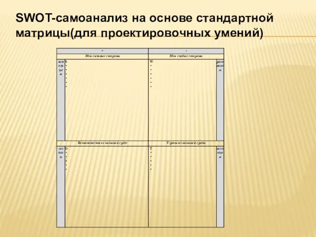 SWOT-самоанализ на основе стандартной матрицы(для проектировочных умений)