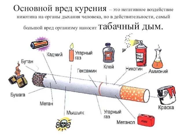 Основной вред курения – это негативное воздействие никотина на органы дыхания человека,