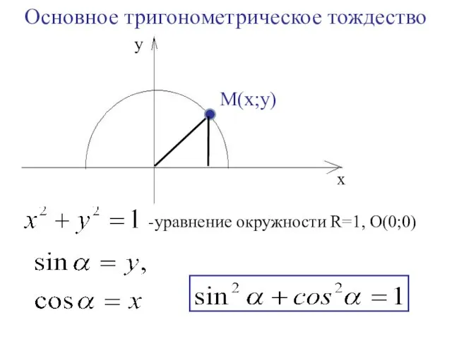-уравнение окружности R=1, О(0;0) Основное тригонометрическое тождество М(х;у) x y
